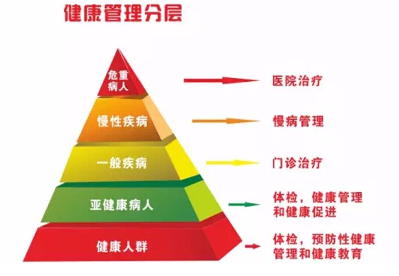 健康管理师的工作范围广且深入,他们不仅是健康数据的收集者和分析者,更是个人健康的守护者。今天就让我们一起看看健康管理师究竟做些什么吧!